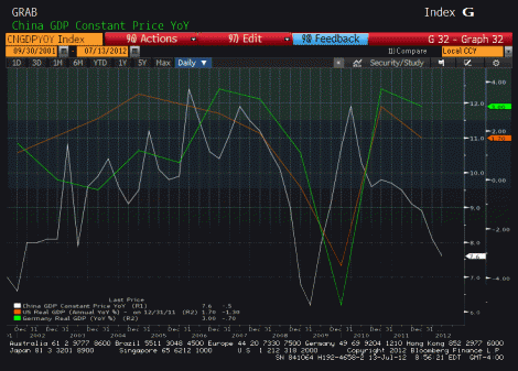 Stock chart