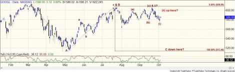 Stock chart