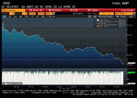 Stock chart