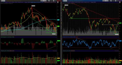 Stock chart